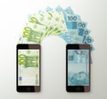 International mobile money transfer, Euro to Brazilian real