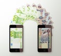 International mobile money transfer, Euro to Emirati dirham