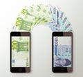 International mobile money transfer, Euro to Korean won