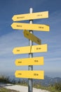 International signposts