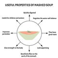 International Soup Day April 5th. Useful properties of mashed soup. Infographics. Vector illustration on isolated