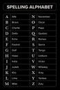 Spelling Alphabet, commonly known as NATO phonetic alphabet Royalty Free Stock Photo
