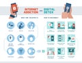 Internet addiction and digital detox infographic Royalty Free Stock Photo