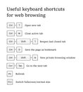 Internet browser useful key shortcuts Royalty Free Stock Photo