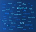 Internet computer words wall