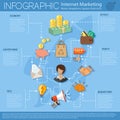 Internet Marketing Infographics