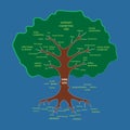 Internet marketing tree vector illustration blue background