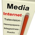 Internet Media Gauge Shows Marketing