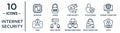 internet.security linear icon set. includes thin line microchip, cyber security, internet connection, proxy server, traffic Royalty Free Stock Photo