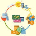 Internet shopping e-commerce concept credit cards online store