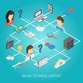 Internet Support Concept