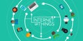 Internet of Things flat iconic illustration