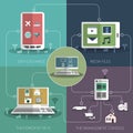 Internet things flat icons composition banner Royalty Free Stock Photo