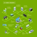 Internet Of Things Infographic Isometric Banner