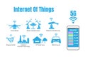 Internet of things or iot concept, 5G Internet High-Speed Royalty Free Stock Photo