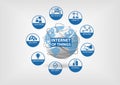 Internet of things (IoT) concept with icons of end devices, objects, network, standards, business, security, innovation, big Royalty Free Stock Photo