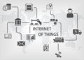 Internet of things (IOT) concept with industrialized and wireless production process.