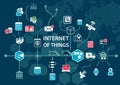 Internet of things (IOT) concept and infographic. Connected devices overview as technology background Royalty Free Stock Photo