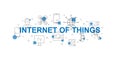 Internet of Things vector banner. Word with line icon.