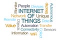 Internet of Things Word Cloud