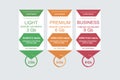 Internet traffic.Set offer tariffs. ui ux banner for web app. set pricing table, order, box, button, list with plan for web Royalty Free Stock Photo