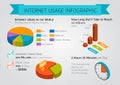 Internet usage isometric infographic. Interesting facts about internet. Modern infographic template. Isometric vector illustration Royalty Free Stock Photo