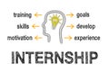 Internship Business Concept