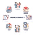Interoperability in healthcare for health data exchange outline diagram Royalty Free Stock Photo