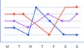 Intersecting colorful lines trending up and down across a graph illustrate weekly progress from monday to sunday