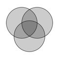 intersection of three sets venn diagram