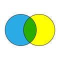 intersection of two sets venn diagram