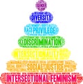 Intersectional Feminism Word Cloud Royalty Free Stock Photo