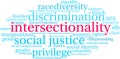 Intersectionality Word Cloud