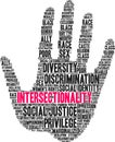 Intersectionality Word Cloud Royalty Free Stock Photo