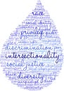 Intersectionality Word Cloud Royalty Free Stock Photo