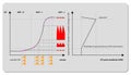 Intracranial Pressure Monitoring ICP waveform, 3d render, 2d graphic Royalty Free Stock Photo