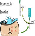 Intramuscular injection. Rules.