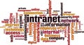 Intranet word cloud