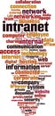 Intranet word cloud