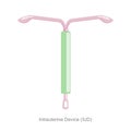 Intrauterine Device IUD