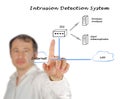 Intrusion Detection System