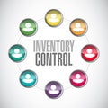 inventory control people network sign concept