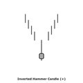 Inverted Hammer Candle (+) White & Black - Round