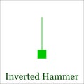 Inverted Hammer candlestick chart pattern. Set of candle stick.