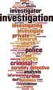 Investigation word cloud