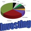 How To Invest Your Money. Investing Pie Chart.