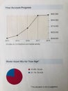 Investment account progress graph