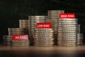 Investment and level of risk concept. Coins of dollar and  no risk, low and hogh risk signs Royalty Free Stock Photo