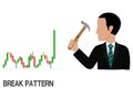An investor is presenting about stock which is breaking trend line Royalty Free Stock Photo