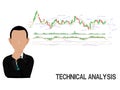 An investor is presenting technical analysis